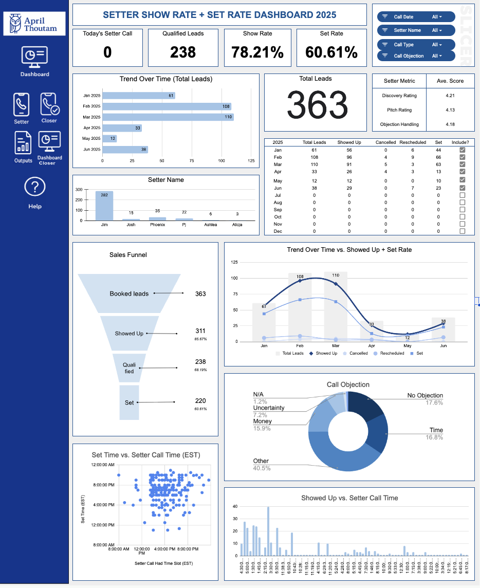 Show Rate Dashboard